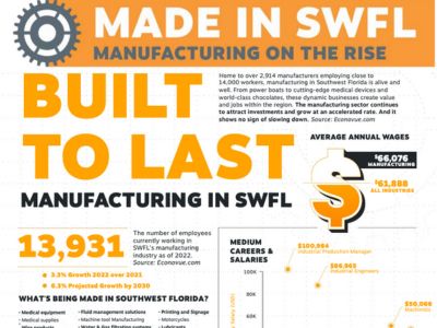 Made in SWFL 2023